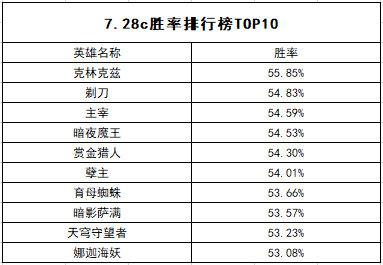 无畏契约携手支付宝送出福卡活动精彩开启